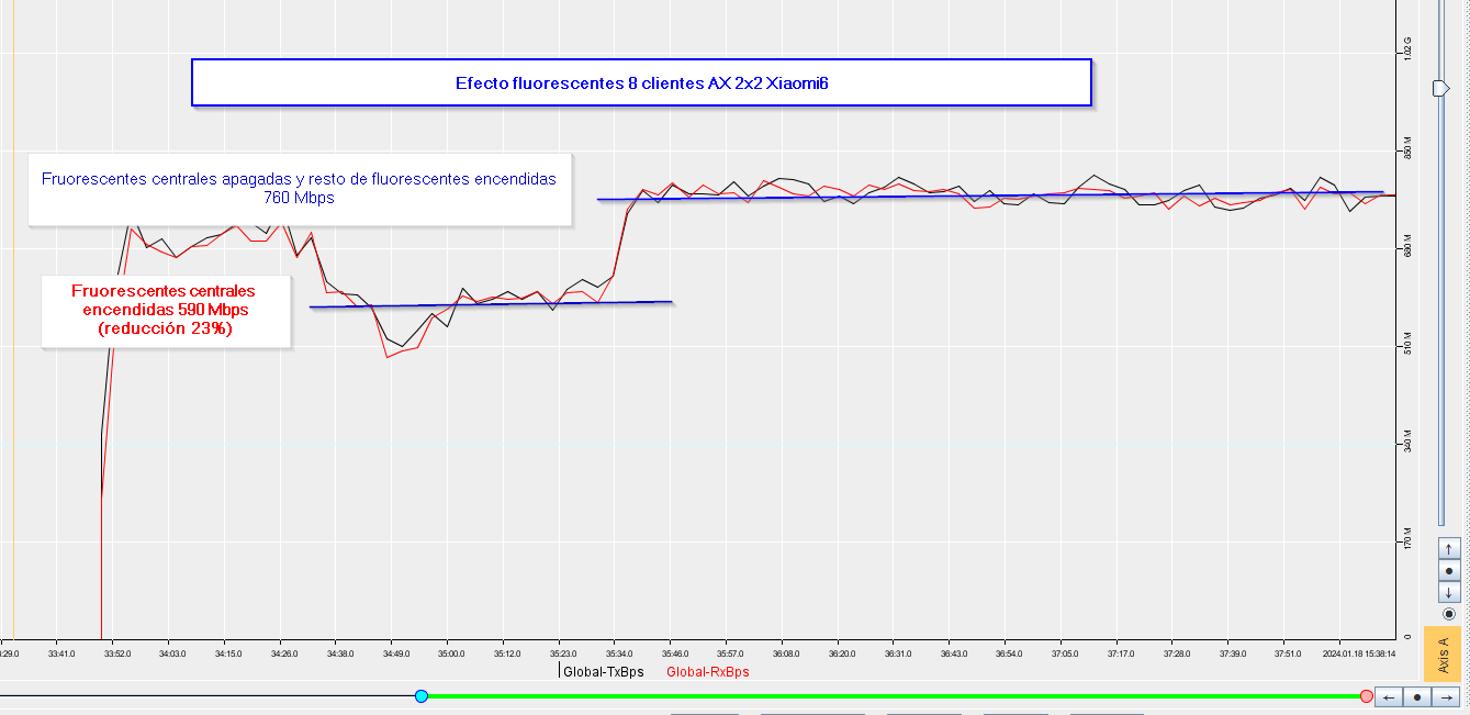efecto fluorescentes Xiaomi6