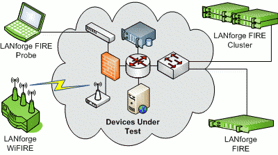 Candela LanForge WiFire