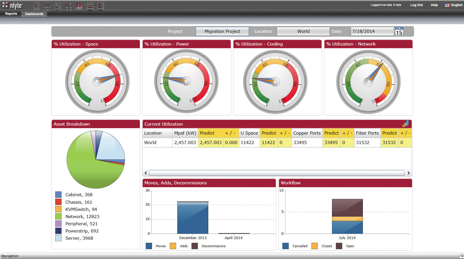 Nlyte Capacity Dashboard
