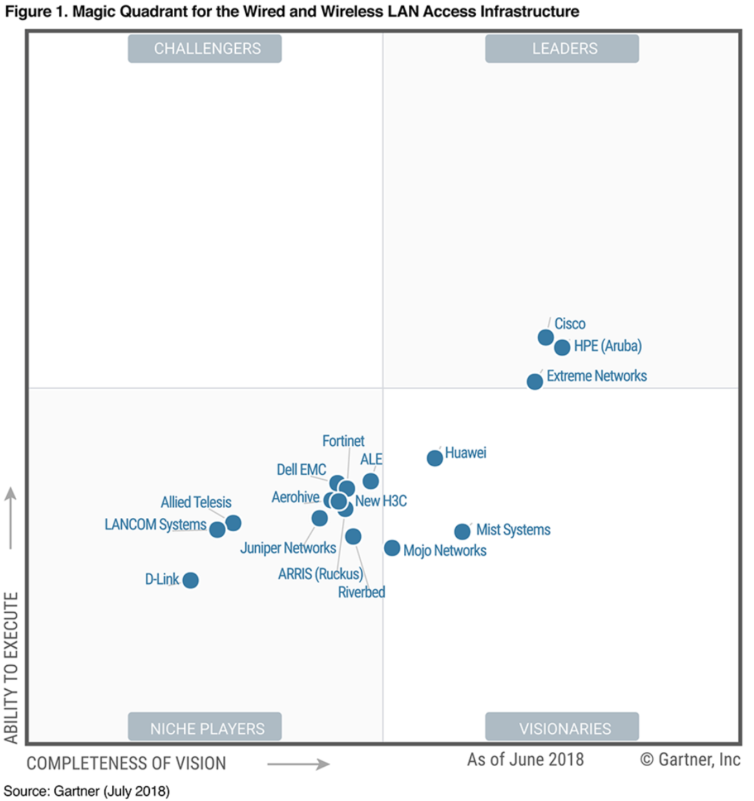 Gartner1